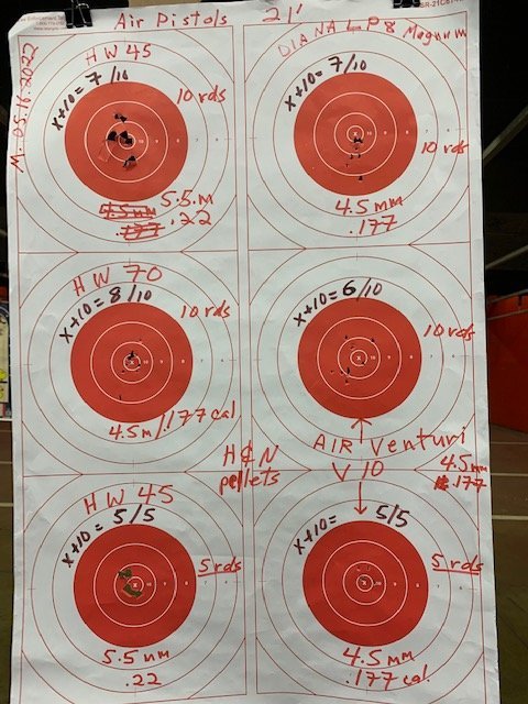 Range 05.16.2022 all 4 air pistols big circles numbered.jpg
