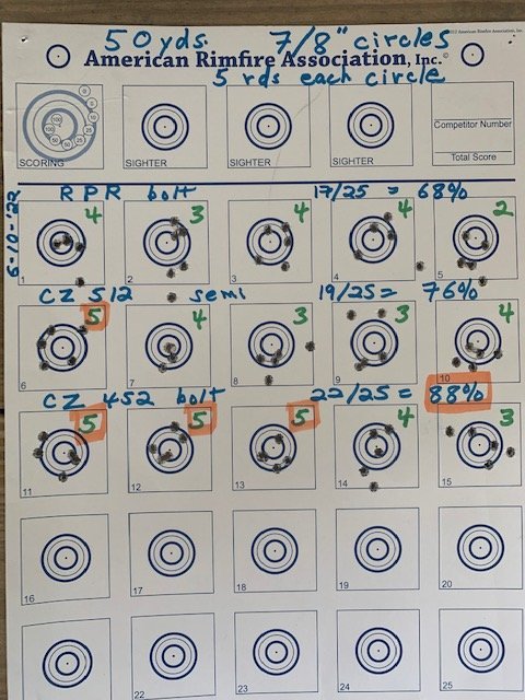 Range 50 yds 7.8 inch circles all 3 rfles.jpg