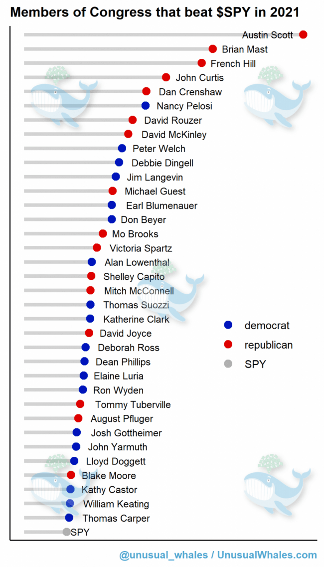 chart_dot_member_vs_SPY.png
