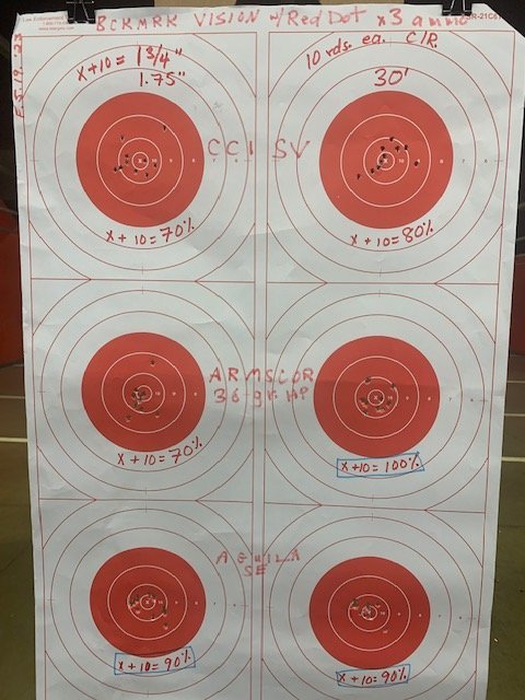 Range 05.19.2023 with red dot larger circles with 3 brands ammo.jpg