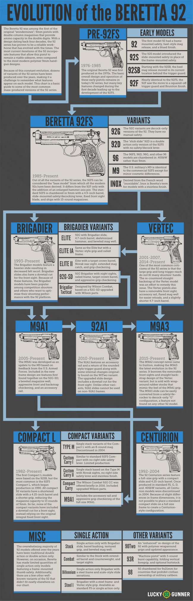 Beretta 92 - Wikipedia