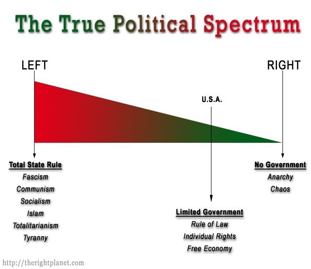 True Political Spectrum.jpg