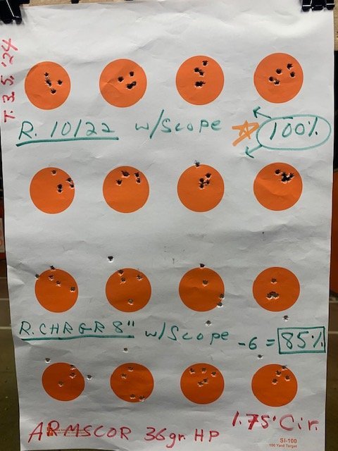 03.01.2024 on 1.75in circles at 75ft wScope 100% on 8 circles Armscor 36 gr HP.jpg