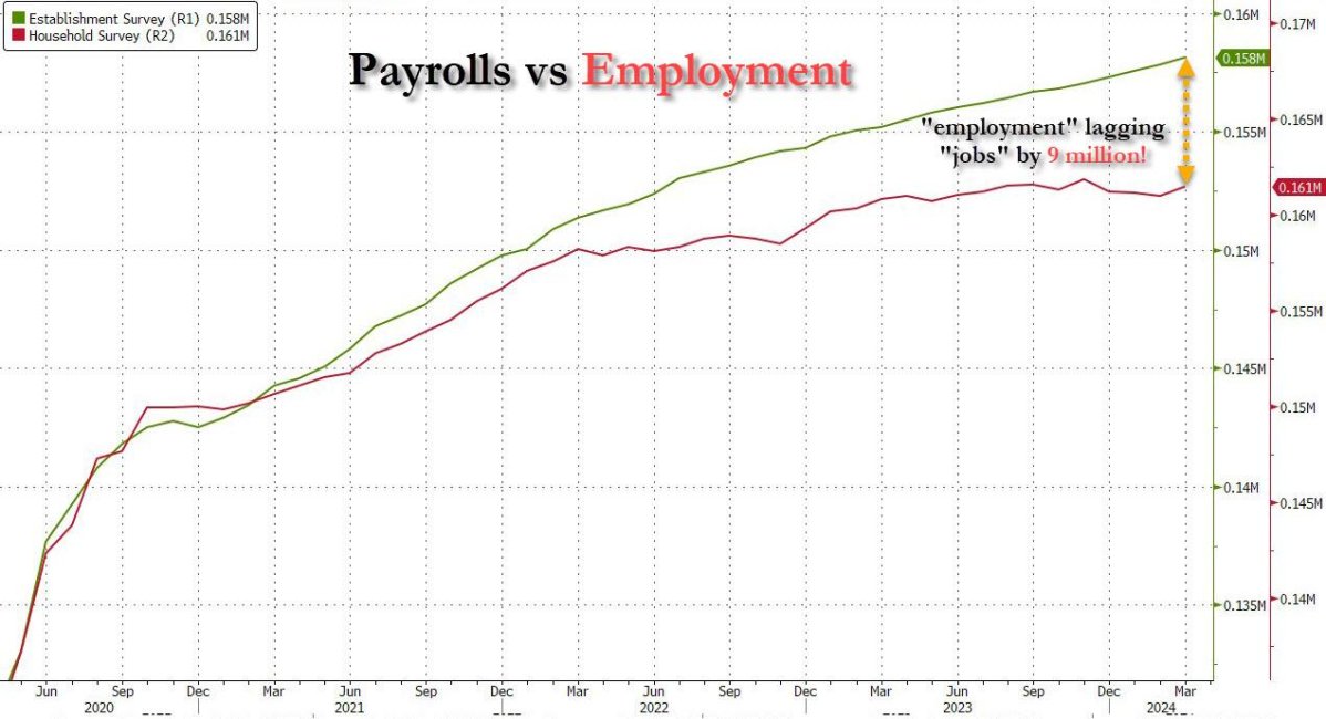 payrolls vs employment march (1).jpg