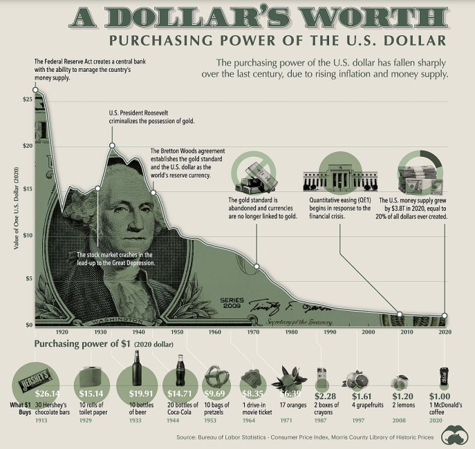 DollarWorth.jpg
