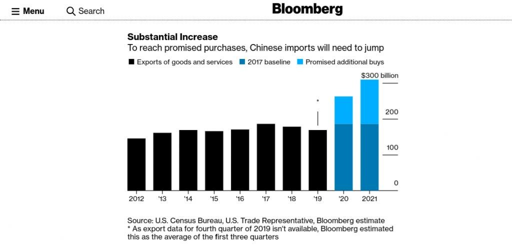 China Trade Phase 1.jpg