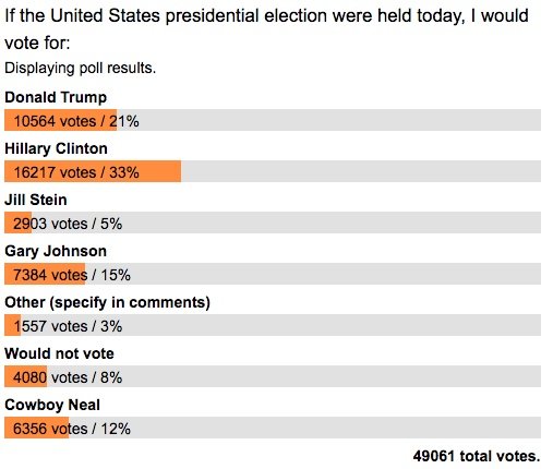 2016 Press poll.jpeg