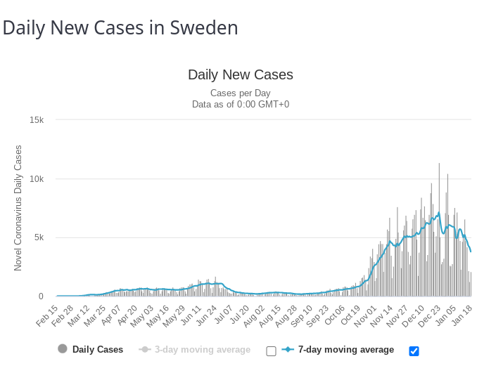 Sweden Cases.png
