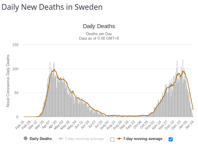 Sweden Deaths.png