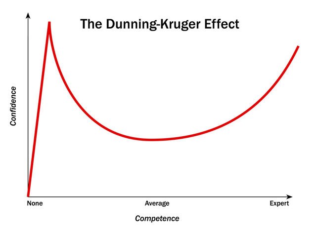 Dunning Kruger Chart.jpg