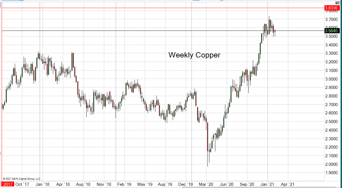 historical-chart-copper-prices.png