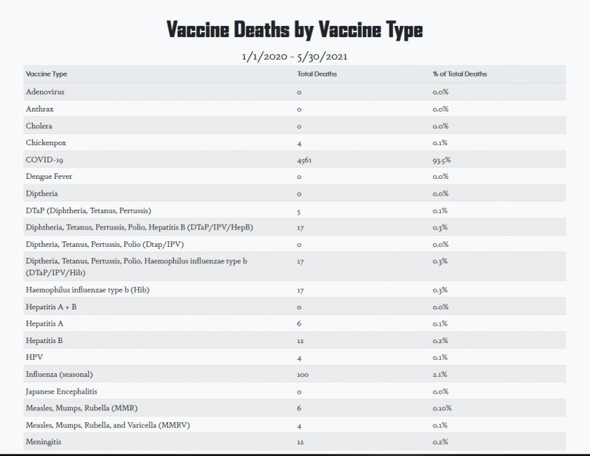 vaccinedeaths vaccinetypes.jpg