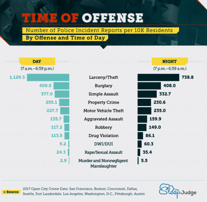 Average-Times-of-Criminal-Offenses.png