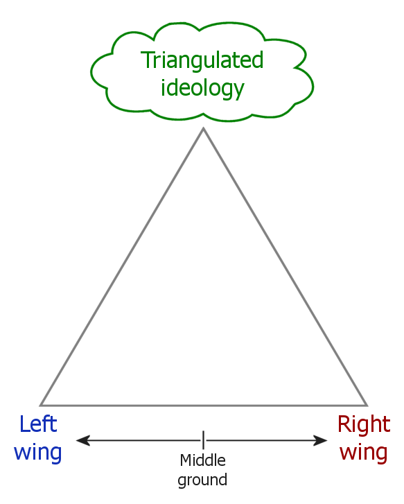 Conceptual_diagram_of_political_triangulation.png