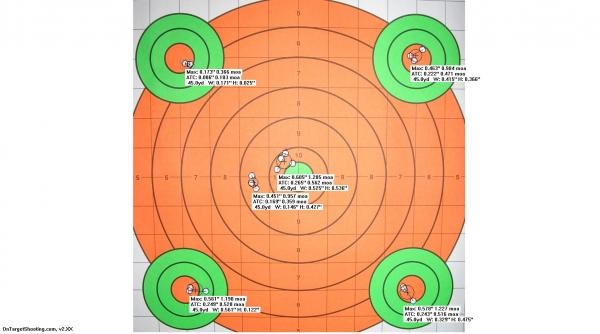 Long AR 1
On-Target info
