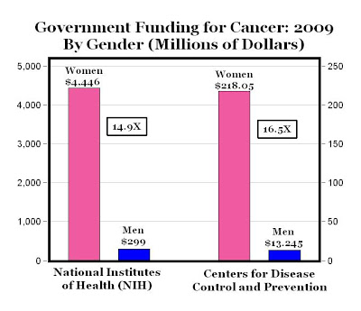cancerfunding.jpg