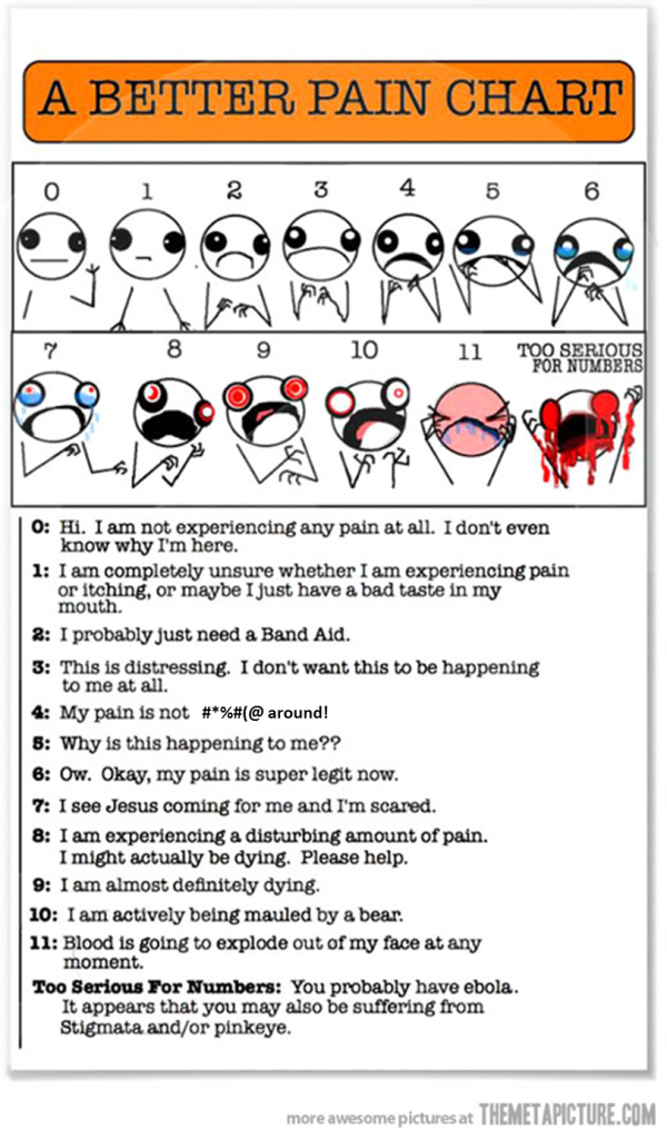 pain-chart.png