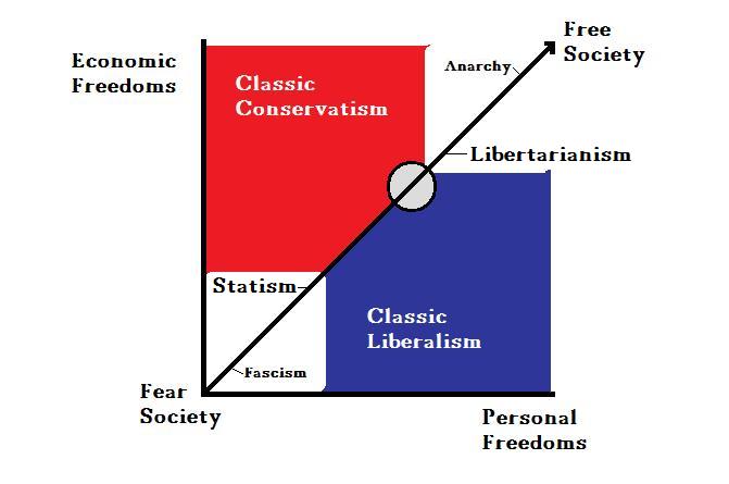 statism-vs-libertarianism.jpg