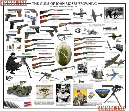 The-Guns-of-John-Moses-Browning-450x389.jpg
