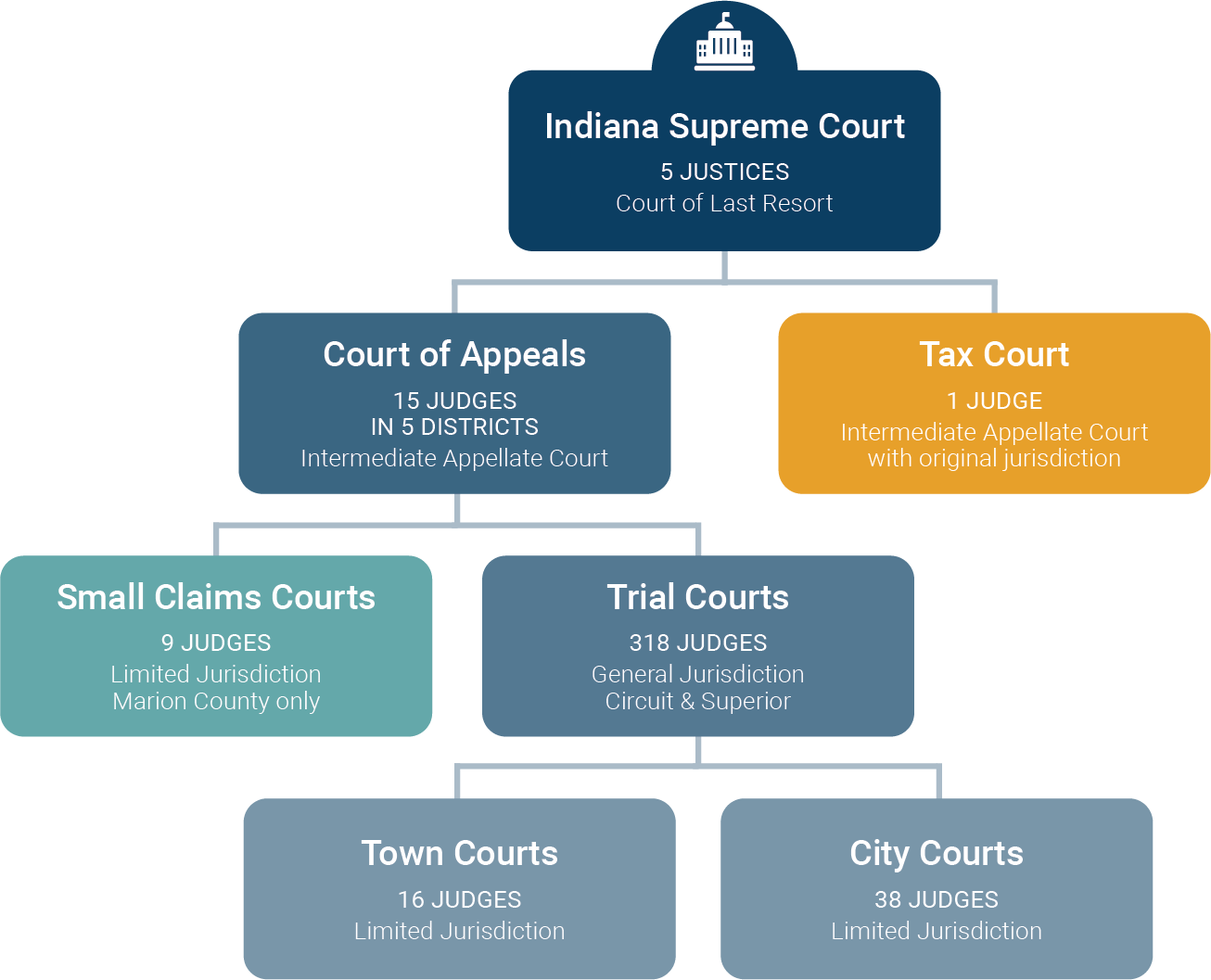 about-court-system-chart.png