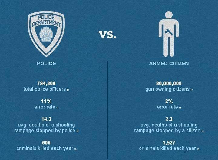 police-vs-armed-citizens.jpg