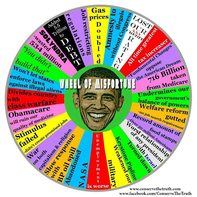 obama-wheel-of-fortune.jpg