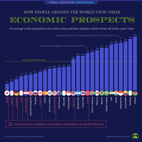 ds-economic-prospects-of-countries-2022.png