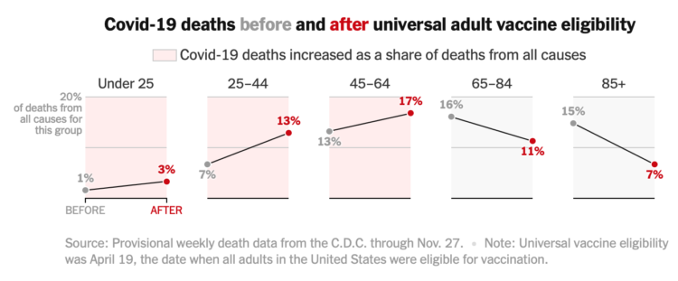Covid-19-deaths-by-age-750x311.png