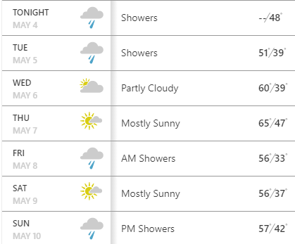 5-4-20-forecast.png