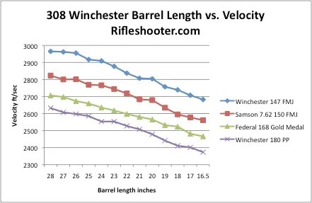 308-optimum-barrel-length-chart.jpg