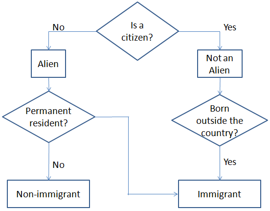immigrant-alien.png