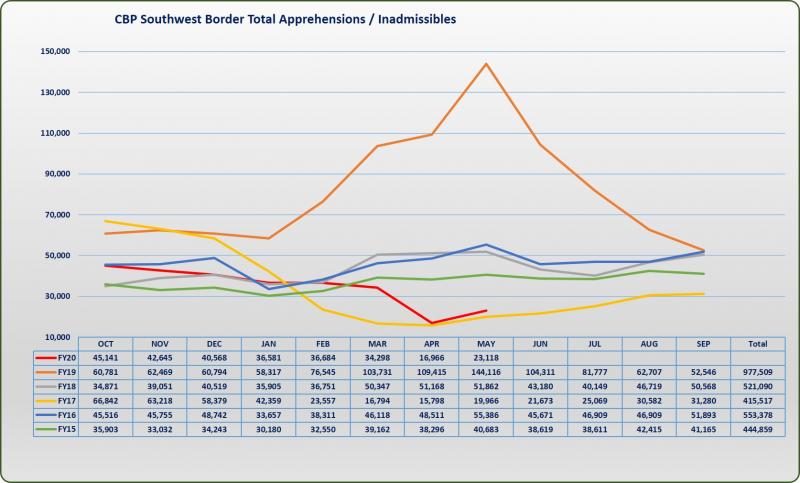 FY20_MAY_SWB_Migration%20Graphic.jpg